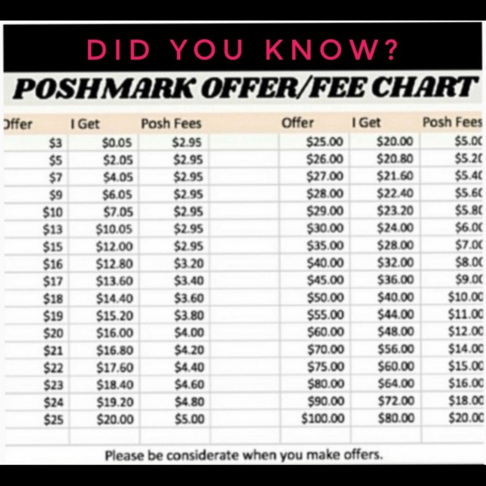 Offers Welcome! Poshmark Offer/Fee Chart.
